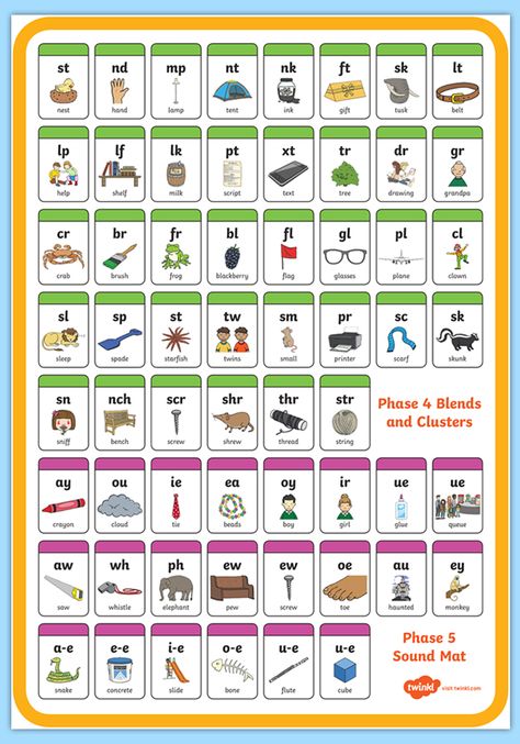 Phonics combined Phase 4 and 5 Sound Mats, great for use during independent writing tasks! Sign up to Twinkl to download this resource.   #phonics #language #sounds #school #education #english #soundmat #primaryschool #teaching #teacher #teachingresources #twinkl #twinklresources Phonic Sounds Of Alphabets In English, Sounds In English Language, Phase 4 Phonics Activities, Phase 5 Phonics Activities, Phase 4 Phonics, Read Write Inc Phonics, Phase 5 Phonics, Phonics Sounds Chart, Read Write Inc