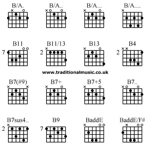 Guitar chords advanced - B/A. B/A. B/A. B/A. B11 B11/13 B13 B4, B7(#9) B7+ B7+5 B7. B7sus4. B9 BaddE BaddE/F# Rock Guitar Chords, Chords Progressions, How To Learn Guitar, Guitar Chords And Scales, Guitar Chord Progressions, Guitar Cord, Learn Guitar Chords, Basic Guitar Lessons, Music Theory Guitar