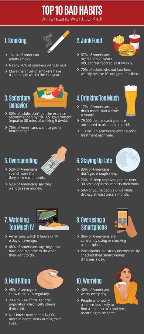 Ask students what they think are the top 10 bad habits people want to break -Then they can read and find out #InfographicLesson #esl #efl #elt #tesol #tefl #peachpubs