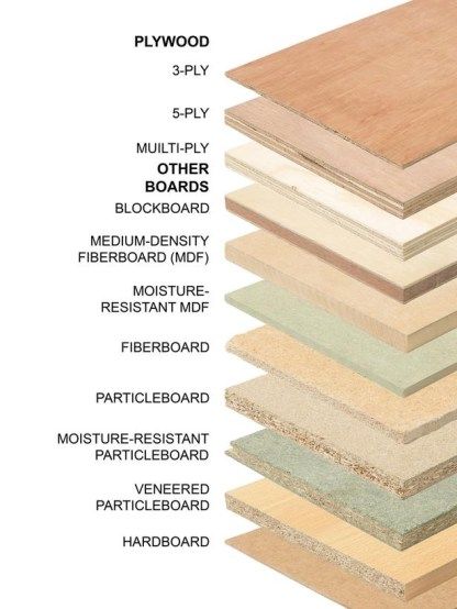 Plywood Diy, Types Of Plywood, Woodworking Tools For Beginners, Woodworking Patterns, Carpentry Diy, Woodworking Table, Woodworking Supplies, Learn Woodworking, Diy Network