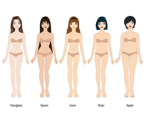 The 5 body types for women. Zendaya Body, Increase Bust Size, Fast Workouts, Pear Body Shape, Workout Days, Short Torso, Move Your Body, Girl Tips, Fashion Sewing Pattern