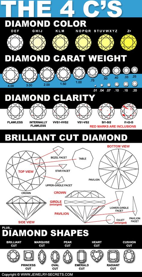 4C's Chart! Diamond Infographic, Diamond Chart, Gemstones Chart, Jewelry Facts, Jewelry Knowledge, Blue Topaz Engagement Ring, Floral Engagement Ring, Jewelry Education, Diamond Image