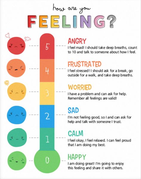 Labeling Emotions, Primary Emotions Chart, Emotions Scale, Emotional Zones For Kids, How Am I Feeling Today Chart, Zones Of Regulation Thermometer, Mood Thermometer, I Am Feeling Chart, How Are You Feeling Bulletin Board