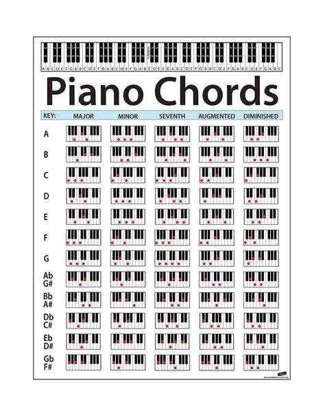 Large Piano Chord Chart Poster ... Piano Chord Chart, Piano Chord, Piano Music Easy, Piano Chords Chart, Keyboard Music, Piano Notes Songs, Piano Music Lessons, Blues Piano, Not Musik