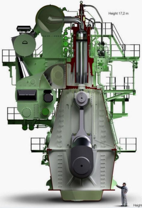 Marine Diesel Engine, Marine Engineering, Merchant Marine, Merchant Navy, Motor Engine, Combustion Engine, Boat Engine, Mechanical Engineering, Heavy Equipment