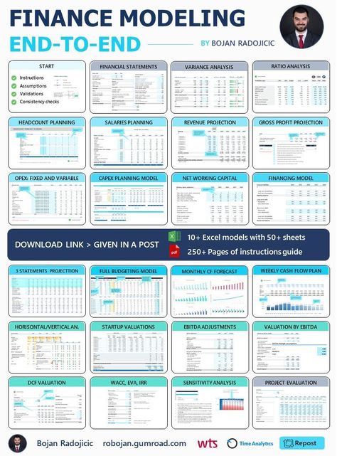 Corporate Finance Learning® on LinkedIn: The Ultimate 𝗙𝗶𝗻𝗮𝗻𝗰𝗲 𝗠𝗼𝗱𝗲𝗹𝗶𝗻𝗴 𝗙𝗹𝗼𝘄   Credits to Bojan… Financial Statement Analysis, Accounting Basics, Finance Career, Budget Planner Template, Financial Modeling, Business Basics, Financial Analyst, Financial Life Hacks, Financial Analysis