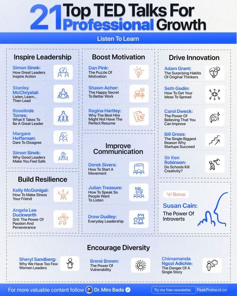 Business Infographics on LinkedIn: Top 21 TED Talks For Professional Growth

Credits to Dr. Miro Bada, follow… How To Talk Professionally, Workplace Encouragement, Leadership Development Activities, Best Ted Talks, Good Leadership Skills, Organizing Time Management, Business Infographics, Employee Development, Simon Sinek