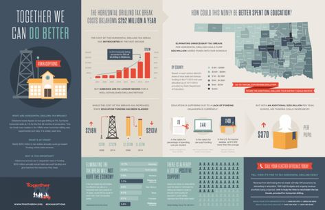 Infographic illustrates why Oklahoma should end drilling tax break - Oklahoma Policy Institute Horizontal Infographic, Infographic Software, 2022 Graphic Design, Photoshop Illustration Tutorial, Scientific Poster Design, Healthcare Ads, Academic Poster, Scientific Poster, Infographic Layout