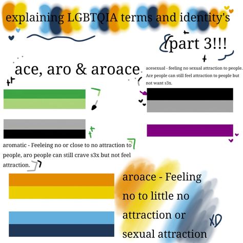 Some tags☆ lgbt lgbtqia ace aro aroace flag explain Aroace Flag Meaning, Aroace Flag Aesthetic, Aroace Culture, Aromatic Flag, Aro Ace Flag, Aro Flag, Aroace Flag, Ya Like Jazz?, Aro Ace