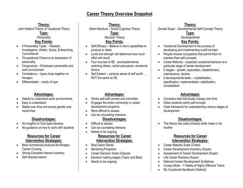 Career Theory Overview Snapshot Career Counseling Theories, Cpce Study, Lpc Exam, Nce Study, Counselling Theories, Counseling Theories, Social Cognitive Theory, Career Counselling, Book Reports