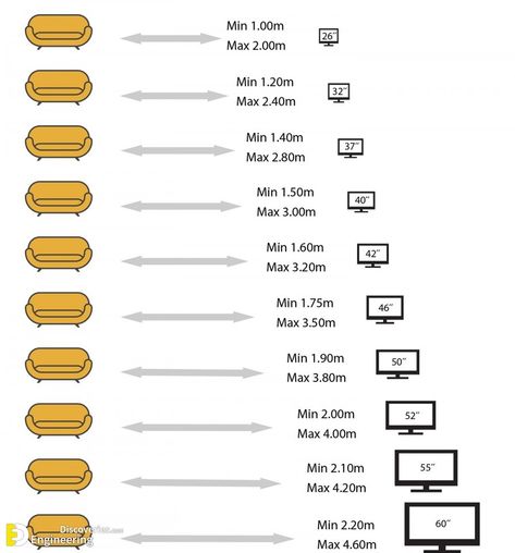 TV Unit Dimensions And Size Guide - Engineering Discoveries Tv Unit Dimensions, Minimal Tv Unit, Tv Distance, Tv Height, Tv Unit Bedroom, Tv Consoles, Human Dimension, Tv Unit Interior Design, Living Room Tv Unit Designs