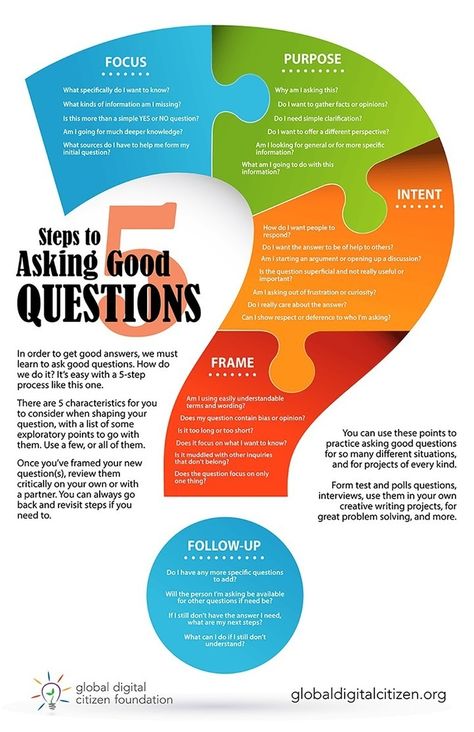 Good Questions To Ask, Good Questions, Fact And Opinion, Inquiry Based Learning, Educational Infographic, Research Skills, Instructional Design, Improve Communication, Learning Styles