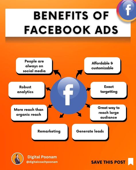 🤯Struggling to reach your target audience with organic social media reach? Facebook Ads can help!👍 With powerful targeting options, in-depth analytics, and a variety of ad formats, Facebook Ads can help you achieve your marketing goals.📈 🔓Unlock the power of Facebook ads to supercharge your business growth! From precise targeting to robust analytics, they offer affordability and customization.🚀 🔺Don’t miss out on reaching your ideal audience effectively. 🚀🎯📊 💡 Learn more about how Face... Facebook Ads Infographic, Facebook Ads Design, Fb Ads, Marketing Goals, Facebook Ads, Facebook Ad, Target Audience, Ad Design, Lead Generation