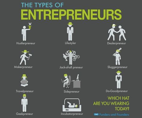 What type of "preneur" are you? #smallbusiness #startups Entrepreneur Humor, Quotes Infographic, Business Ideas Entrepreneur, Entrepreneur Life, Successful Entrepreneur, Events Ideas, Entrepreneur Inspiration, Business Skills, Business Entrepreneurship