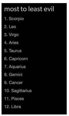 Most to least evil zodiac sign Worst Zodiac Sign, Horoscope Quotes, Libra Life, Gemini Quotes, Astrology Pisces, Libra Quotes, Capricorn Moon, Zodiac Sign Traits, Zodiac Society