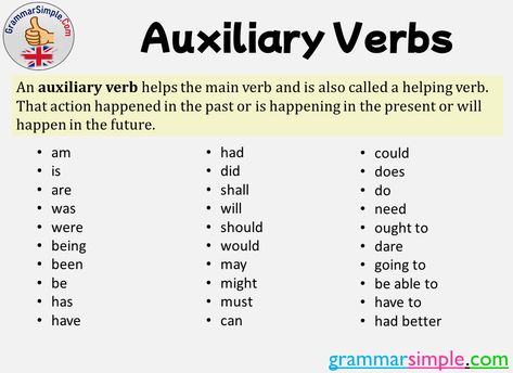 Auxiliary Verbs, Definition and Words List - Grammar Simple Axillary Verbs, Auxiliary Verbs, Verbs In English, Calligraphy Quran, 30 Day Writing Challenge, Main Verbs, Words List, Helping Verbs, Verbs List