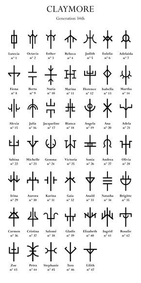 Os 47 símbolos das Claymores Pixel Art Symbols, Viking Compass Tattoo, Ancient Alphabets, Vikings Tattoo, Cool Symbols, Rune Tattoo, Alphabet Symbols, Rune Symbols, Symbol Tattoo