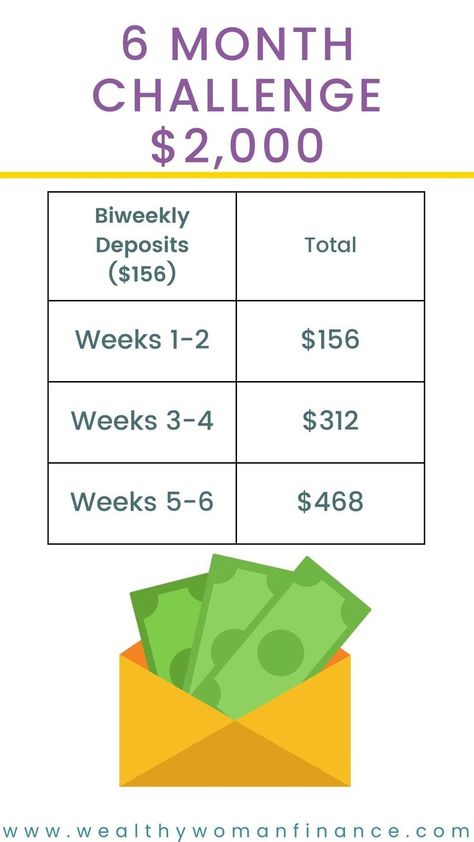 6 month biweekly savings plan chart Save 2000 In 6 Months, 6 Month Savings Challenge, Free Printable Tracker, Month Savings Challenge, Savings Ideas, Printable Tracker, Saving Challenges, No Spend Challenge, Money Savings