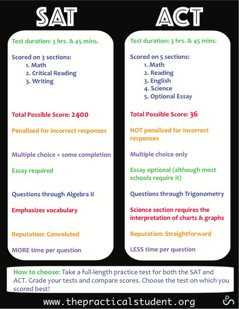 Academic Advice, Sat Vs Act, Act Tips And Tricks, Sat Tips, High School Prep, Sat Preparation, Act Test Prep, Act Test, Romanticize School