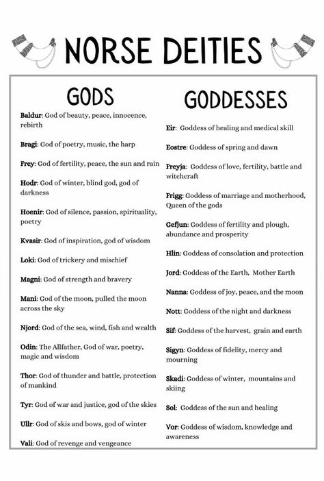 Draconian Magick, Norse Deities, Deity Worship, Viking Facts, Goddess Garden, To Be A Witch, Cosmic Witch, Norse Paganism, Witch Things