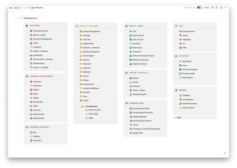 Notion Para Method, Notion Cheatsheet, Notion Formula, Notion Hacks, Productivity Templates, Para Method, Study Planner Free, Notion Business, Notion Workspace