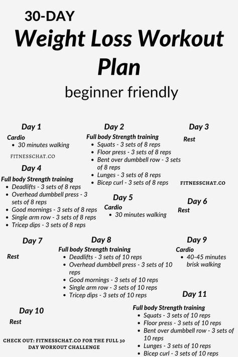 Taking care of your health with Rosalie Exercise For Fat Loss, Day Workout Plan, 30 Day Workout Plan, Women Gym Workout, Exercise Challenges, Daily Workout Routine, Fat Loss Journey, Lose Tummy Fat, Gym Workout Plan