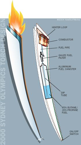 Torch Construction - How Olympic Torches Work | HowStuffWorks Olympic Logo, Plaque Design, Sports Medals, Olympic Torch, Trophy Design, The Olympic Games, Cv Design, Iphone Wallpaper App, Summer Olympics