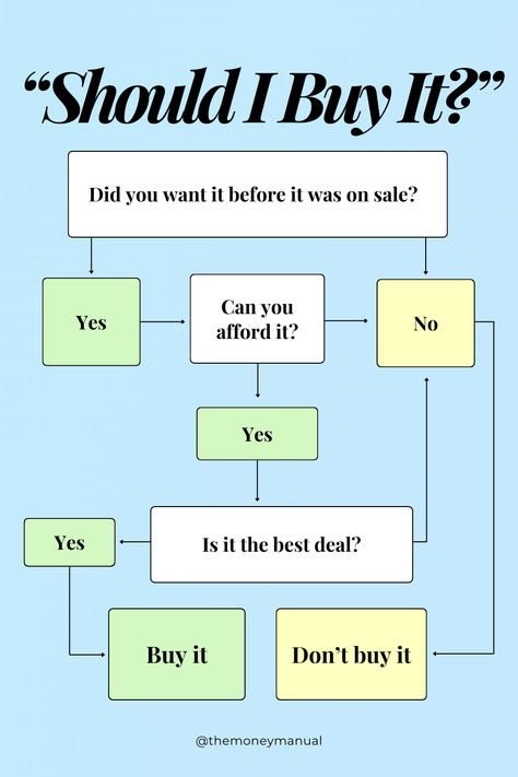 Early holiday sales are taking over this year. It’s easy to get caught up in the deals and make impulse purchases you don’t need, so refer to this flowchart whenever you need a quick gut check on if you should *actually* buy it. These 3 questions aren’t the end-all, be-all. Sometimes you’re gonna buy a deal because it’s a deal, we get it. But even taking a moment to pause can help your spending habits long term. Should I Buy It Chart, Should I Buy It Flowchart, Do You Need It Chart, Do I Need It Flow Chart, Should I Buy It, General Questions And Answers, Apps That Pay, Finances Money, Spending Habits