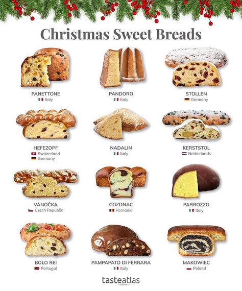 Christmas Sweet Bread, Ic Recipes, Coconut Macaroons Recipe, Christmas Bread, Food Infographic, Foreign Food, Macaroon Recipes, Christmas Cooking, Sweet Bread