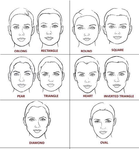 How To Draw A Round Face, Round Face Conture, Face Shape Guide Drawing Realistic, Planes Of The Face Tutorial, Defined Face Structure, Drawing Face Shapes, Perfect Face Shape, Makeup Quiz, Eyebrow Template