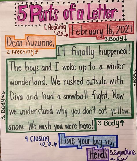 Parts of a letter anchor chart Letter Writing Anchor Chart, Conclusion Ideas, Letter Anchor Chart, Paragraph Anchor Chart, Formal Letter Format, Formal Letter Writing Format, Parts Of A Letter, Writing Anchor Chart, Letter Writing Format