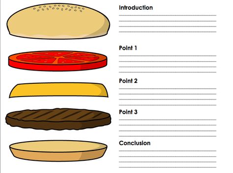 Hamburger writing template resource Hamburger Writing Template, Writing Hamburger, Paragraph Organizer, Hamburger Writing, Grade 5 Writing, Burger Template, Hamburger Paragraph, Word Family List, Time Tables