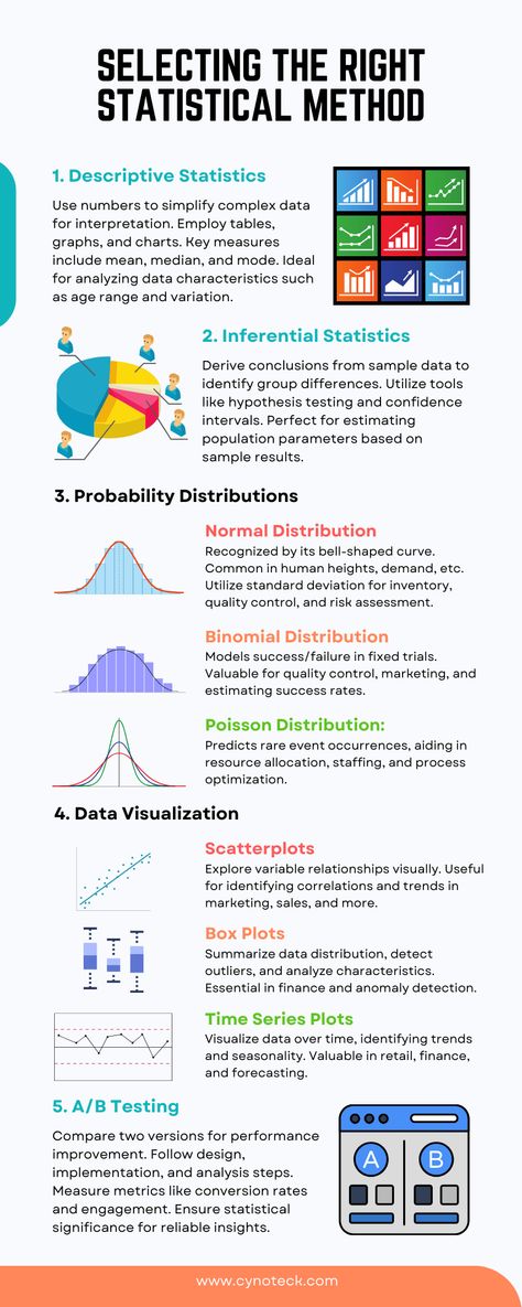 Statistics Psychology, T Test Statistics, Data Analysis Activities, Inferential Statistics, Statistics Notes, Economics Notes, Investment Analysis, Data Science Learning, Classroom Charts