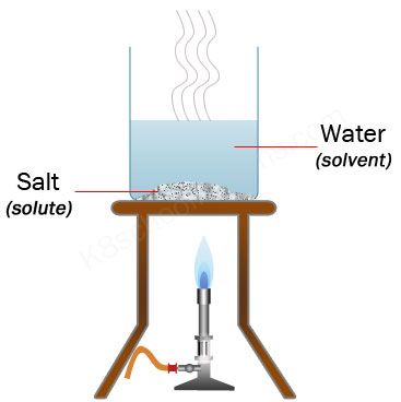 Salt can be separated from the salt solution by boiling the solution and evaporating water. A lesson on separating mixtures by using different methods such as sieving, filtering and evaporating. #SeparatingMixtures #mixtures #ChemistryLessons #ScienceLessons #ChemistryForKids #ScienceLessonsForKids #science #ScienceForKids #KidsScience Separating Mixtures, Chemistry Practical, Compounds And Mixtures, Fun Science Experiments, Chemistry For Kids, Gcse Chemistry, Chemical Science, Experiments Kids, Chemistry Classroom