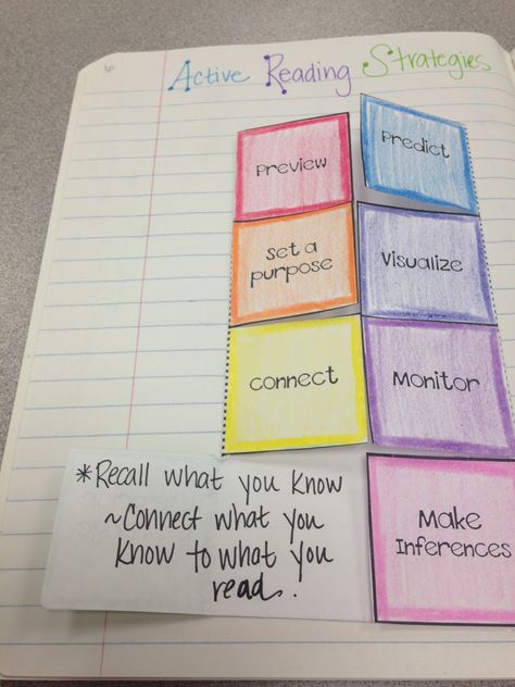 Ela Foldables, Arts Classroom, Language Arts Classroom, Teaching Middle School, In My Room, My Room, Teaching Math, Language Arts, Teaching Ideas