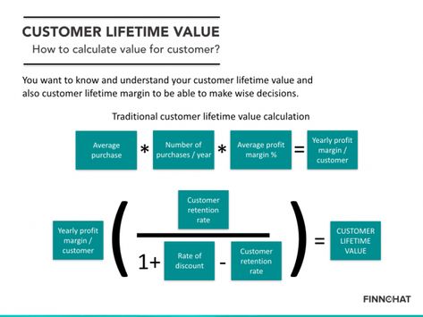 Customer Service Strategy, Demand Generation, Customer Lifetime Value, Marketing Analytics, Business Basics, Business Marketing Plan, Program Management, Financial Life Hacks, Strategic Marketing