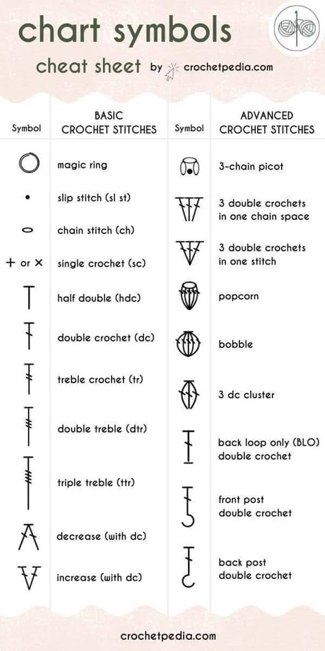 Projek Mengait, Crochet Stitches Symbols, Crochet Stitches Chart, Crochet Hack, Crochet Symbols, Crochet Stitches Guide, Mode Crochet, Pola Amigurumi, Crochet Charts