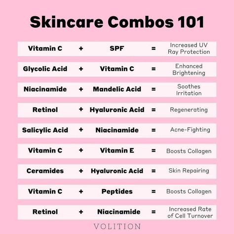 Skincare Combos, Retinol Skincare Routine, Volition Beauty, Retinol Skincare, Skin Advice, Face Skin Care Routine, Proper Skin Care, Basic Skin Care Routine, Clear Skin Tips