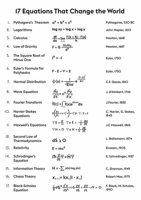 Equations That Changed The World, 17 Equations That Changed The World, Quantum Physics Equations, Geometry Equations, General Mathematics, Dirac Equation, Physics Equations, Wave Equation, Chemistry Basics