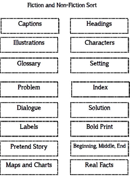 Jennifer's Teaching Tools: Non-Fiction/Fiction Text Features Fiction Text Structure, Fiction Text Features, Fiction Vs Nonfiction, Text Features Activities, Nonfiction Text Features, Library Skills, Fiction Text, Reading Anchor Charts, Text Structure