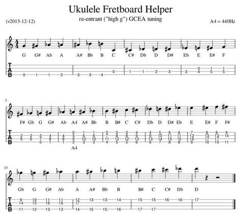 Sheet Music to Ukulele Tab | The Phoenix Ukulele Group Ukulele Scales Charts, Ukelele Tabs Fingerpicking, Ukulele Tabs Fingerpicking, Hawaiian Ukulele Songs, Christian Ukulele Songs, Ukulele Scales, Teaching Ukulele, Ukulele Sheet Music, Ukulele Practice