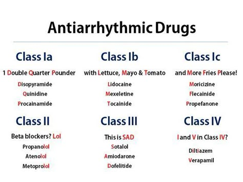 Antiarrhythmic Classes, Pharmacy School Study, Pharmacology Mnemonics, Medical Terminology Study, Medical Notes, Nurse Study Notes, Nursing Mnemonics, Pharmacy School, Pharmacology Nursing