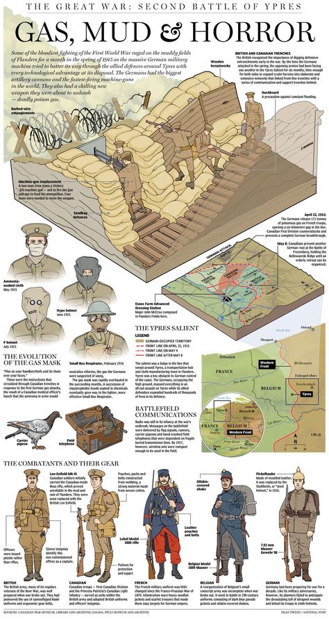 Battle Of Ypres - Gas, Blood & Horror Battle Of Ypres, Job Ideas, Harbin, Teaching History, Historical Images, Interesting History, Modern History, Military Equipment, Us History