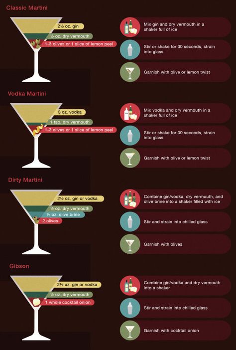 How to make a Martini How To Order A Martini, How To Make A Martini, How To Make Martini, 21 Bday, Drinks Recipe, Martini Bar, Classic Martini, Vodka Martini, Dry Vermouth