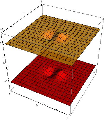 Animated Wave propagation using split operator method - Mathematica Stack Exchange Math And Physics, Geometric Objects, Wave Function, Music Math, How The Universe Works, Science Physics, Earth And Space Science, Stem Science, Earth From Space