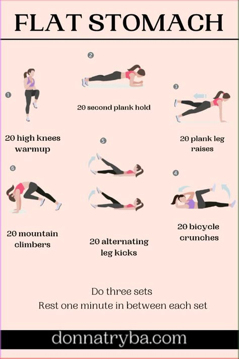 Ready to sculpt your abs and burn belly fat quickly? Check out our intense 7-day home abs workout plan designed to help you lose fat fast! These effective exercises target your core, boost metabolism, and tone your midsection—all without needing any equipment. Get ready to see and feel the results in just one week! 🏠💪🔥 #fatlosstips #weightlossjourney #healthyhabits #fitfam #nutritiontips Abs Workout Plan, Home Abs Workout, Workouts Without Equipment, Home Abs, Ab Workout Plan, Flat Stomach Workout, At Home Abs, Tummy Workout, Dancer Workout