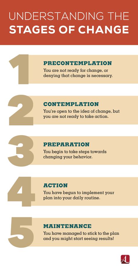 Stages Of Change Model, Stages Of Change Worksheet, Peer Support Specialist Activities, 5 Stages Of Change, Values Clarification, Peer Mentoring, Stages Of Change, Peer Support Specialist, Coping Skills Activities