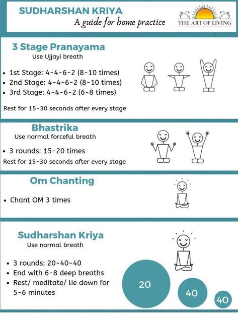 Kriya Yoga Exercises, Kriya Yoga Meditation, Sudarshan Kriya, Yoga Breathing Techniques, Yoga Breathing Exercises, Yoga Thoughts, Yoga Teacher Resources, Pranayama Yoga, Yoga Flow Sequence