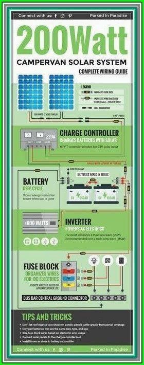 12 Volt Wiring, Wagon House, Bus Decor, Diy Solar Power System, Solar Calculator, Rv Solar Power, Rv Solar, Kombi Home, Van Camper