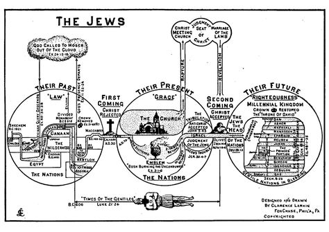 Clarence Larkin, Revelation Study, Bible Charts, Revelation Bible Study, Bible Learning, Bible Timeline, Revelation Bible, Bible Mapping, Bible College